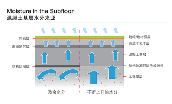 【新年新篇】寒潮来临，再谈防水防潮